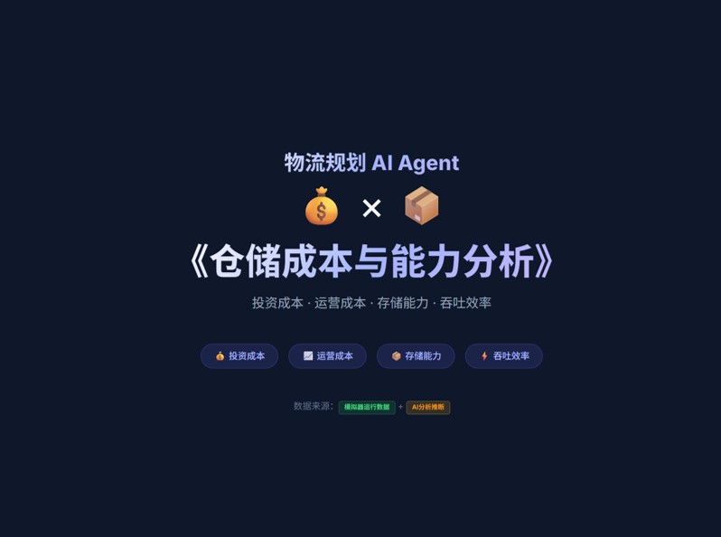仓储成本与能力分析