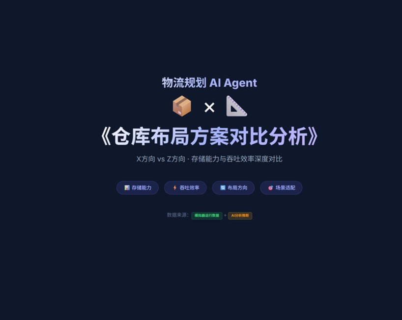 仓库布局方案对比分析