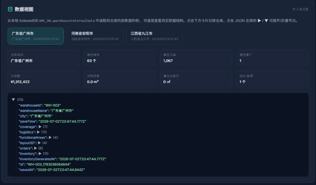 仓库内部数据字典